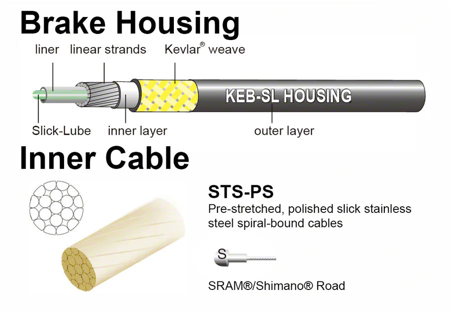 Jagwire Pro Brake Cable Kit Road SRAM/Shimano Yellow - Image 4